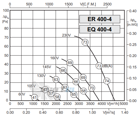 Rosenberg EQ 400-4 - описание, технические характеристики, графики